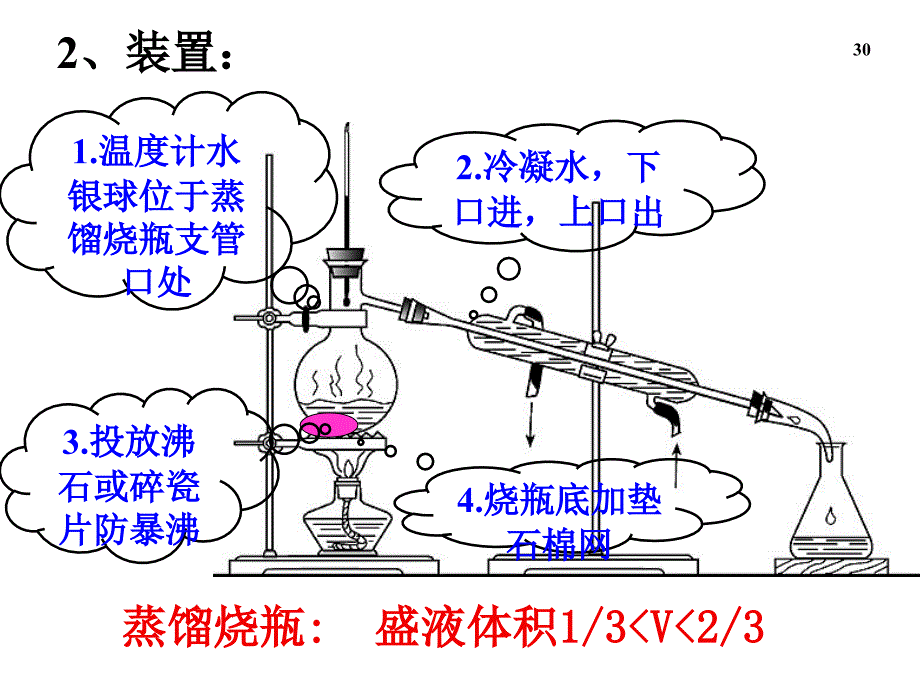 物质分离和提纯----蒸馏和萃取(第三课时)_第3页