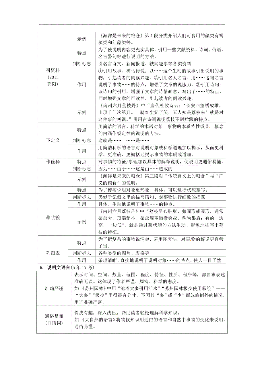 湖南省2017年中考语文第三部分现代文阅读专题一说明文阅读说明文文体知识梳理素材语文版63_第3页