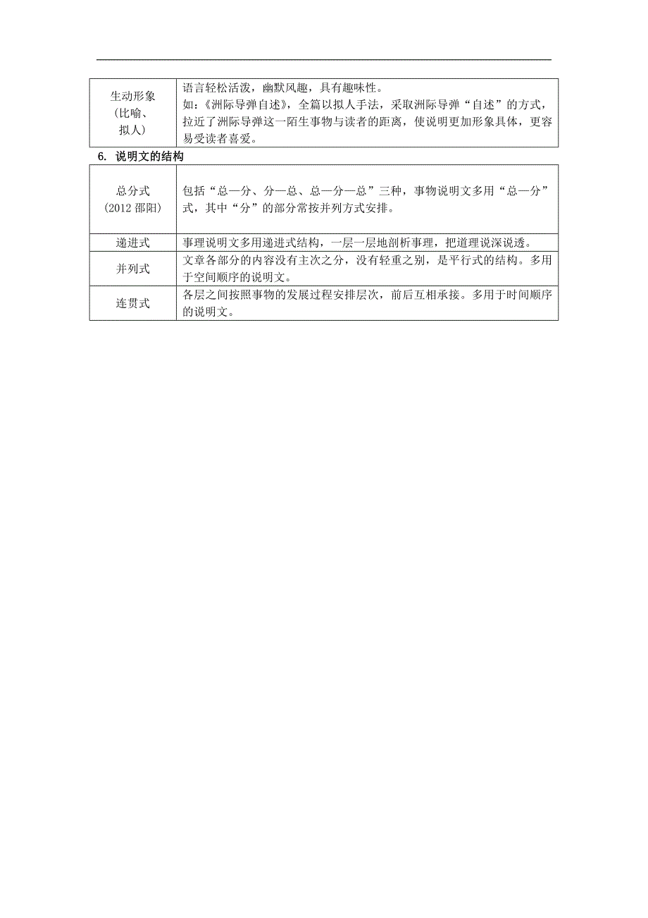 湖南省2017年中考语文第三部分现代文阅读专题一说明文阅读说明文文体知识梳理素材语文版63_第4页