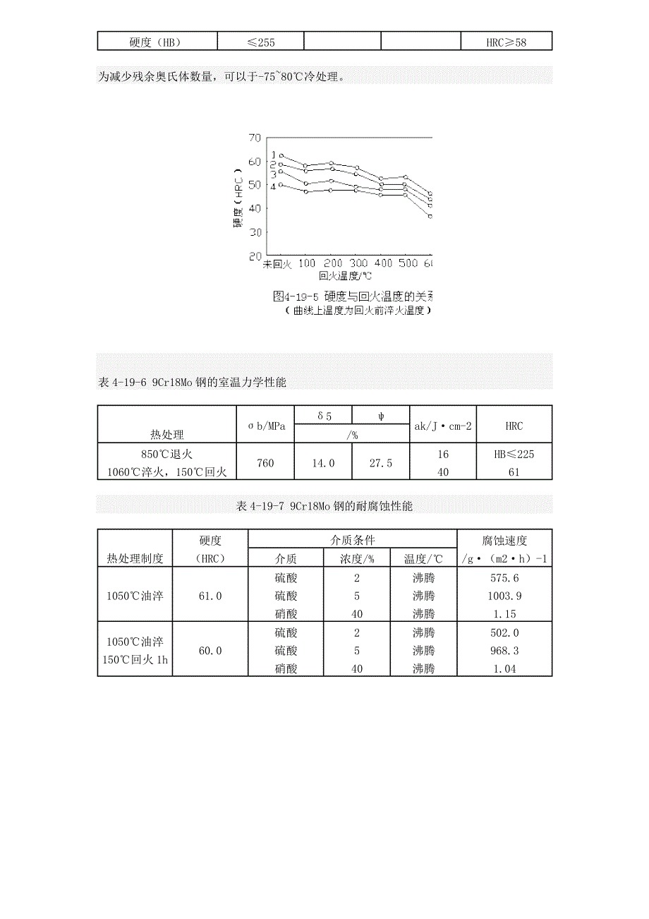 9cr18mo热处理淬火工艺_第2页