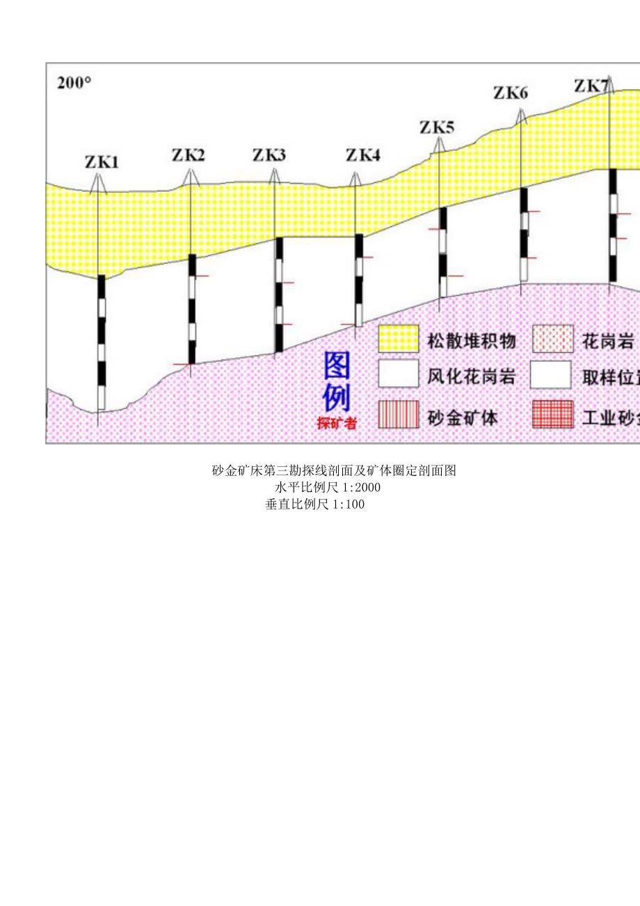 矿体的圈定原则_第3页