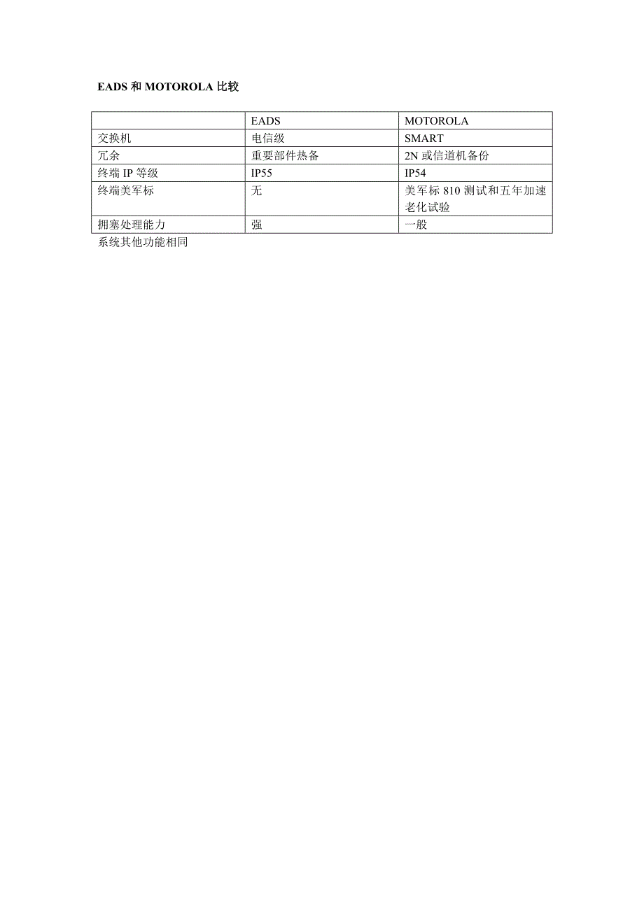 TETRA系统厂商产品比较_第3页