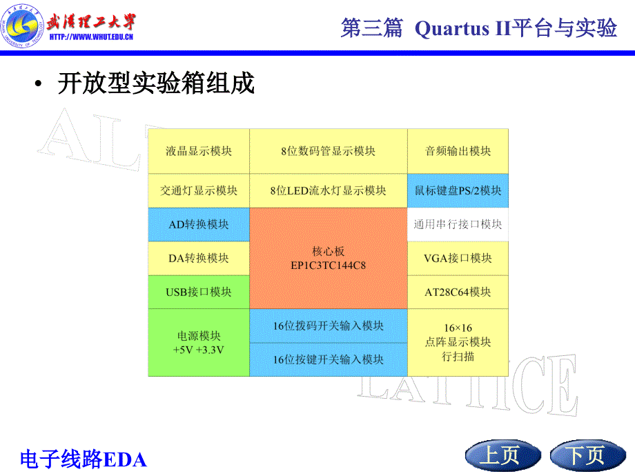 电子线路eda或硬件描述语言与数字系统设计实验_第3页