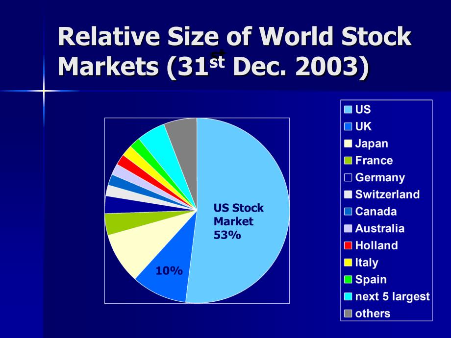 资产定价与投资组合理论 Asset Pricing and Portfolio Theory_第4页