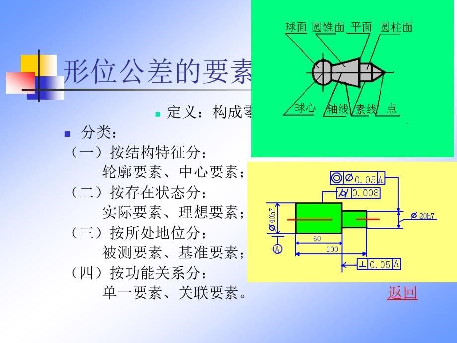 形状和位置公差及检测_第5页