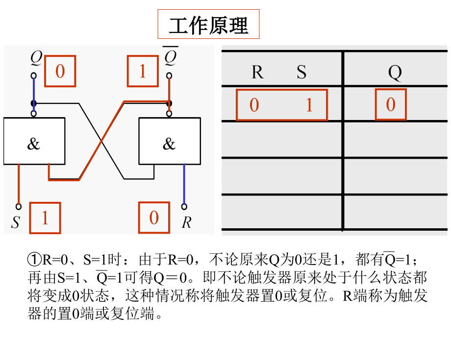 电工电子第11章 时序逻辑电路_第4页