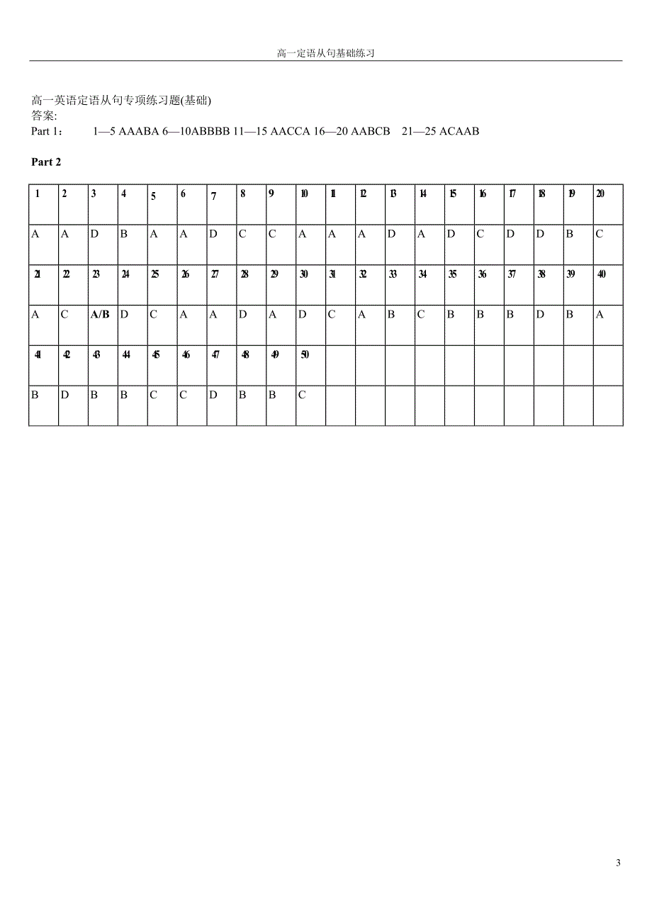 高一英语定语从句基础练习题(很适合高一学生对句子成分的理解)_第3页