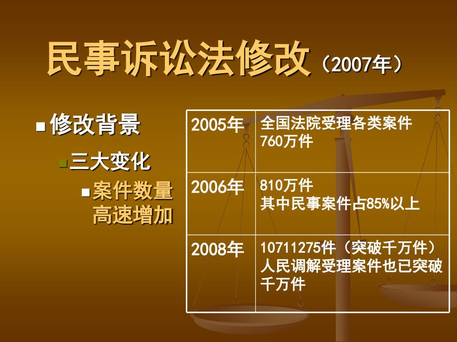 民诉法修改2007_第1页