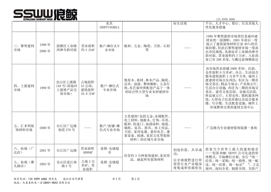 2012年10月福州建材家居市场概况_第2页