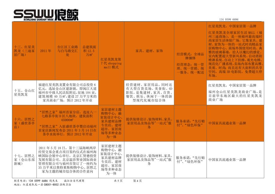 2012年10月福州建材家居市场概况_第4页