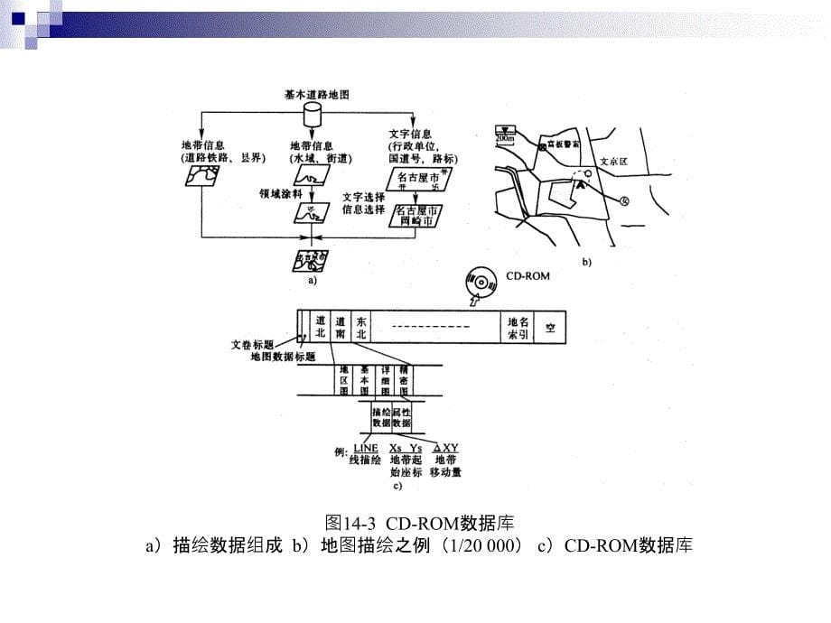 《汽车电器与电子技术》第14章汽车新型电子控制系统_第5页