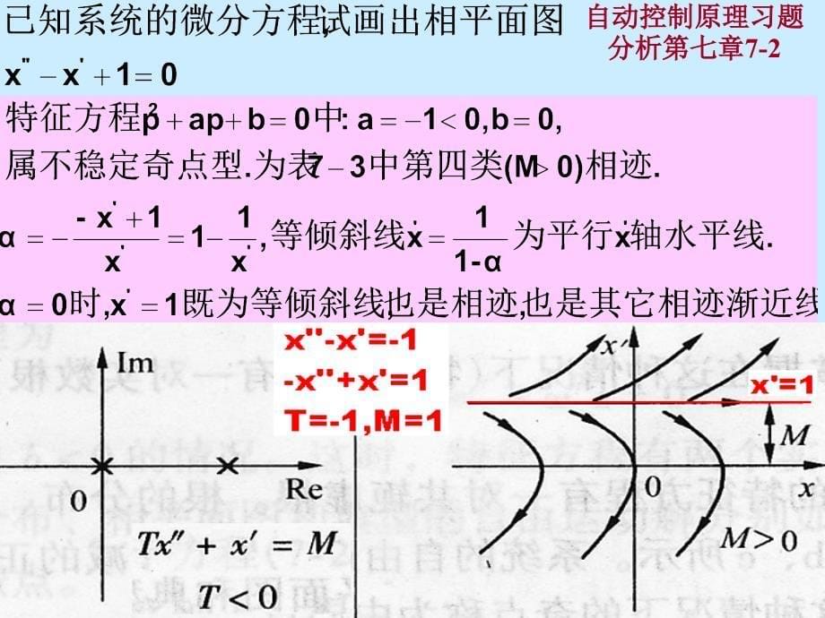 自动控制原理习题分析第七章_第5页