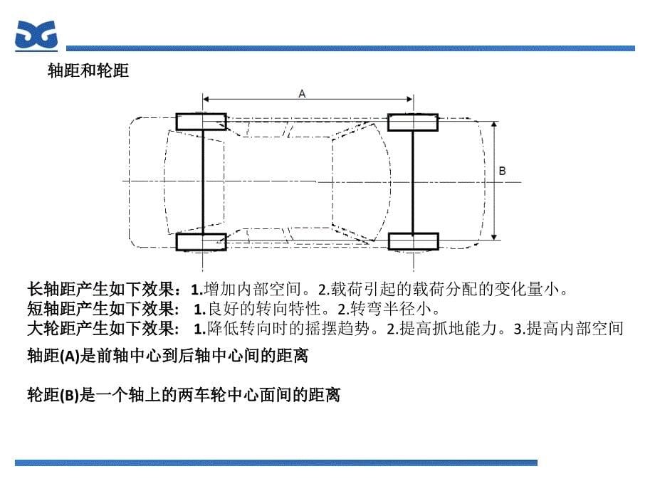 四轮定位及大灯调整_第5页