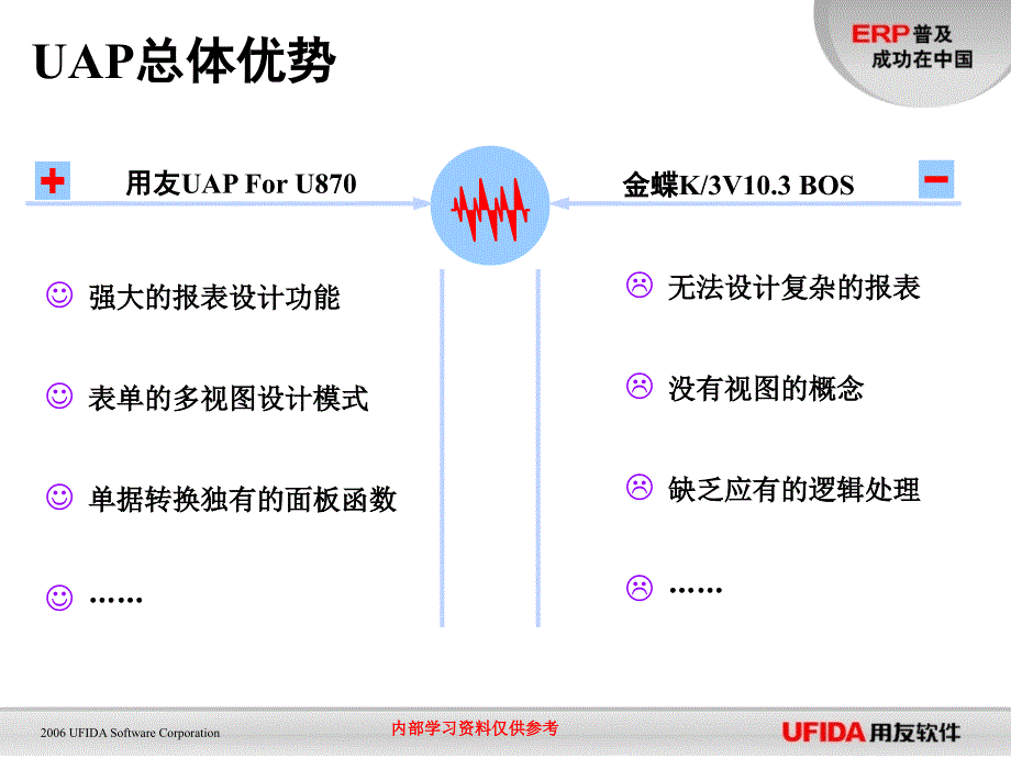 U870VSKD103平台竞争优势分析_第4页