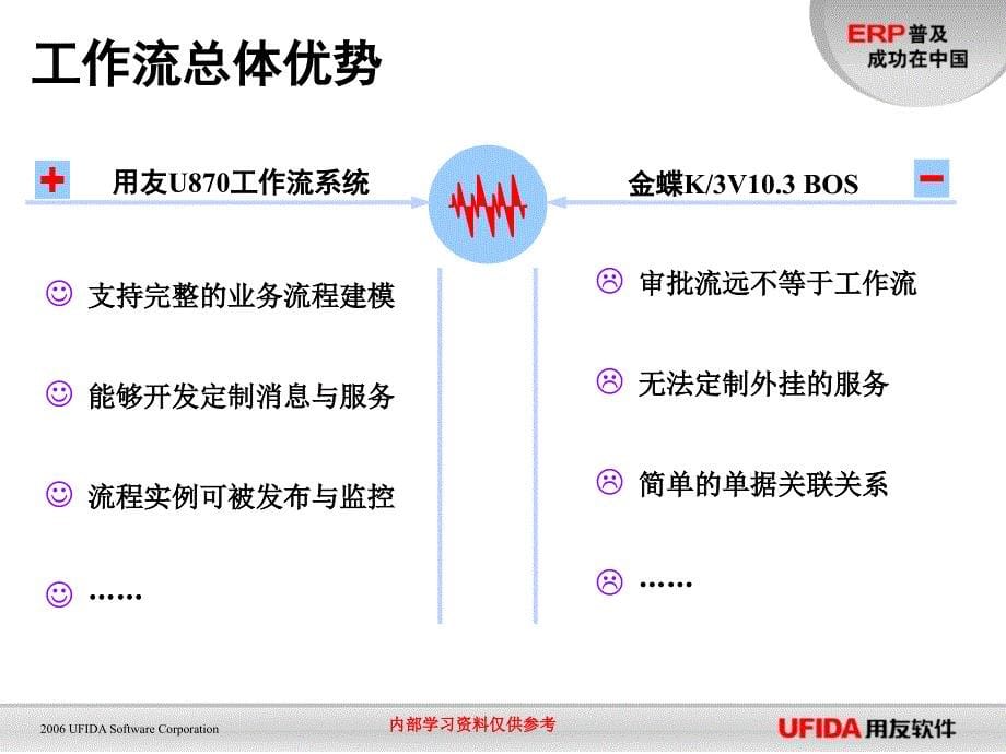 U870VSKD103平台竞争优势分析_第5页