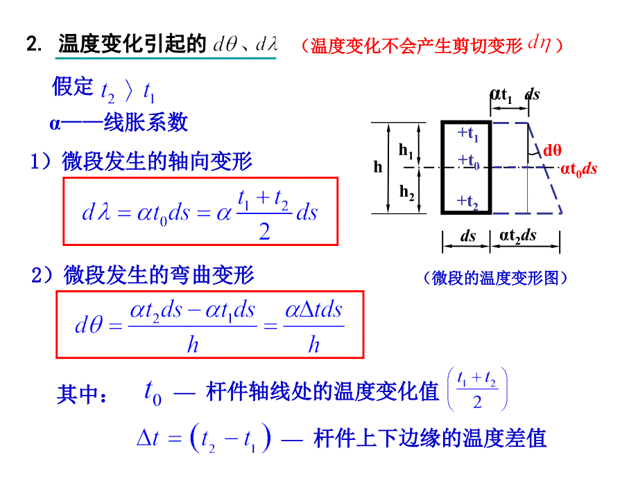 结构力学§5-6 温度变化时的位移计算_第4页