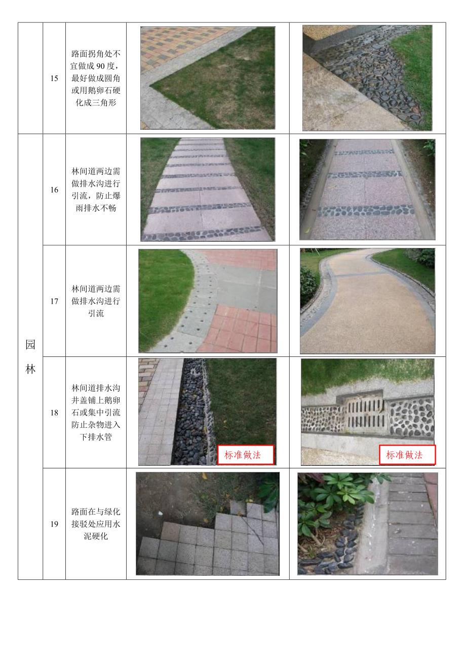 小区景观园林标准物业相关建议_第4页