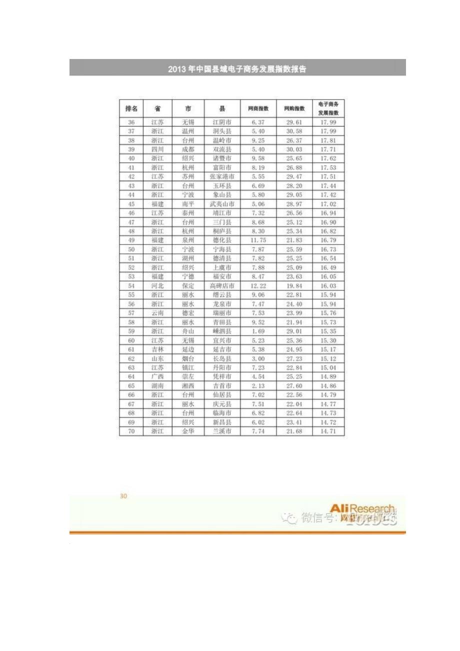 2013年中国电子商务百强县榜单_第3页