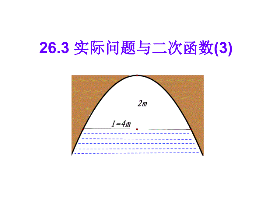 二次函数应用(涵洞问题)_第1页