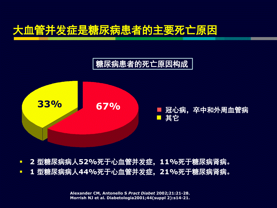 从accord研究看糖尿病血脂管理之他汀主旋律_第4页