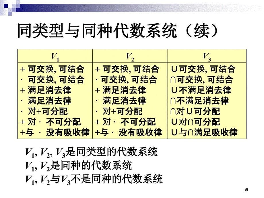 离散数学---代数系统的一般性质5.2-3_第5页