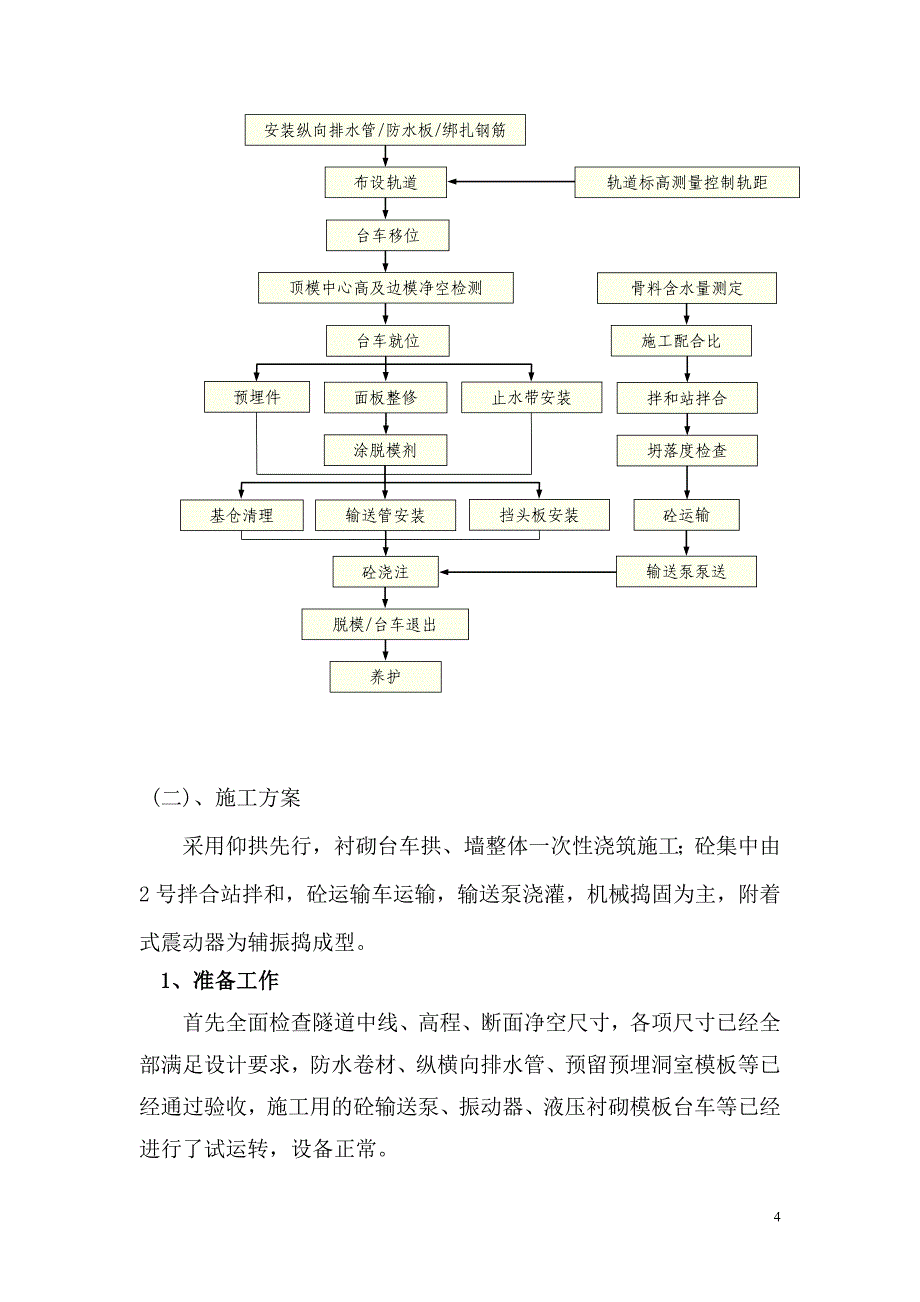 西秦岭隧道二次衬砌首件工程施工总结_secret_第4页