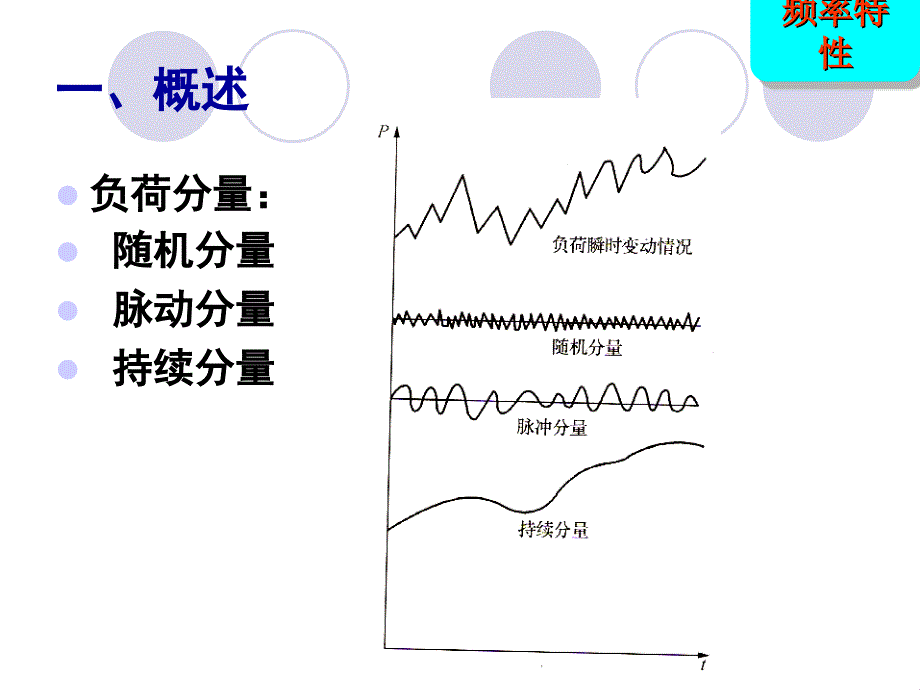 第六章 电力系统自动调频与经济调度_第4页