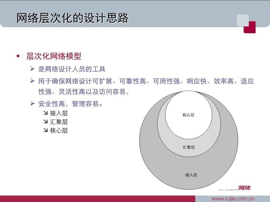 网络设备互连学习指南-13-网络规则设计_第5页