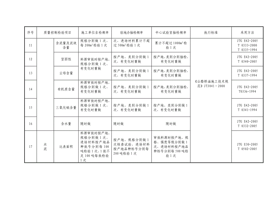 试验检验项目、抽检频率、检测方法、判定标准一览表1_第4页