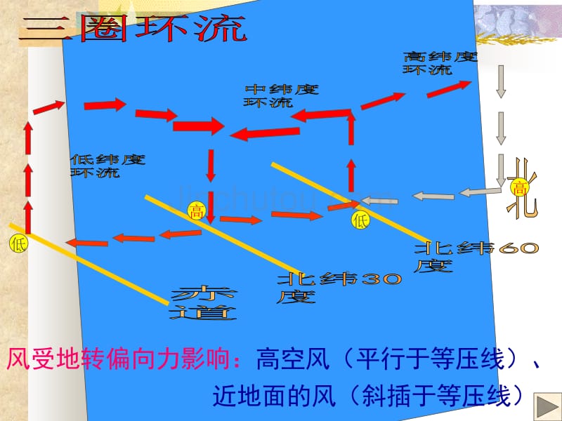 高中地理_大气环流_第3页