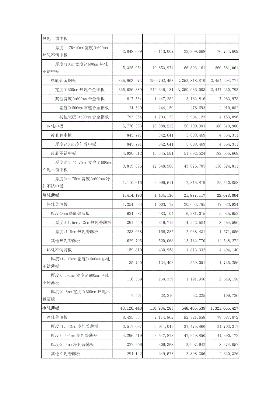 2011年10月全国冶金产品出口情况统计_第4页