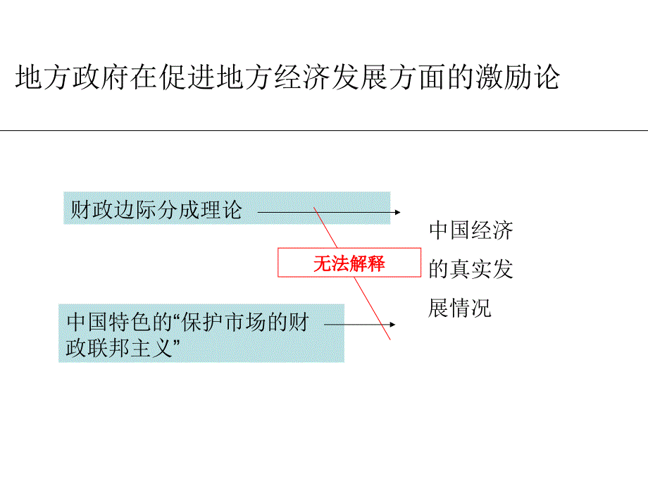 课堂演示文稿官员晋升理论_第2页