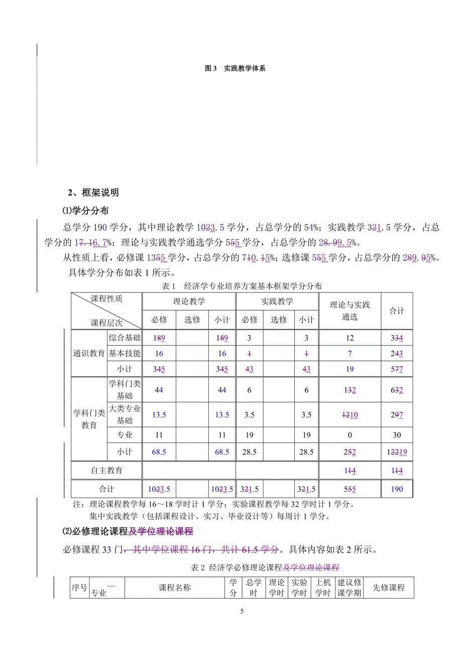 北京交通大学经济学培养计划_第5页