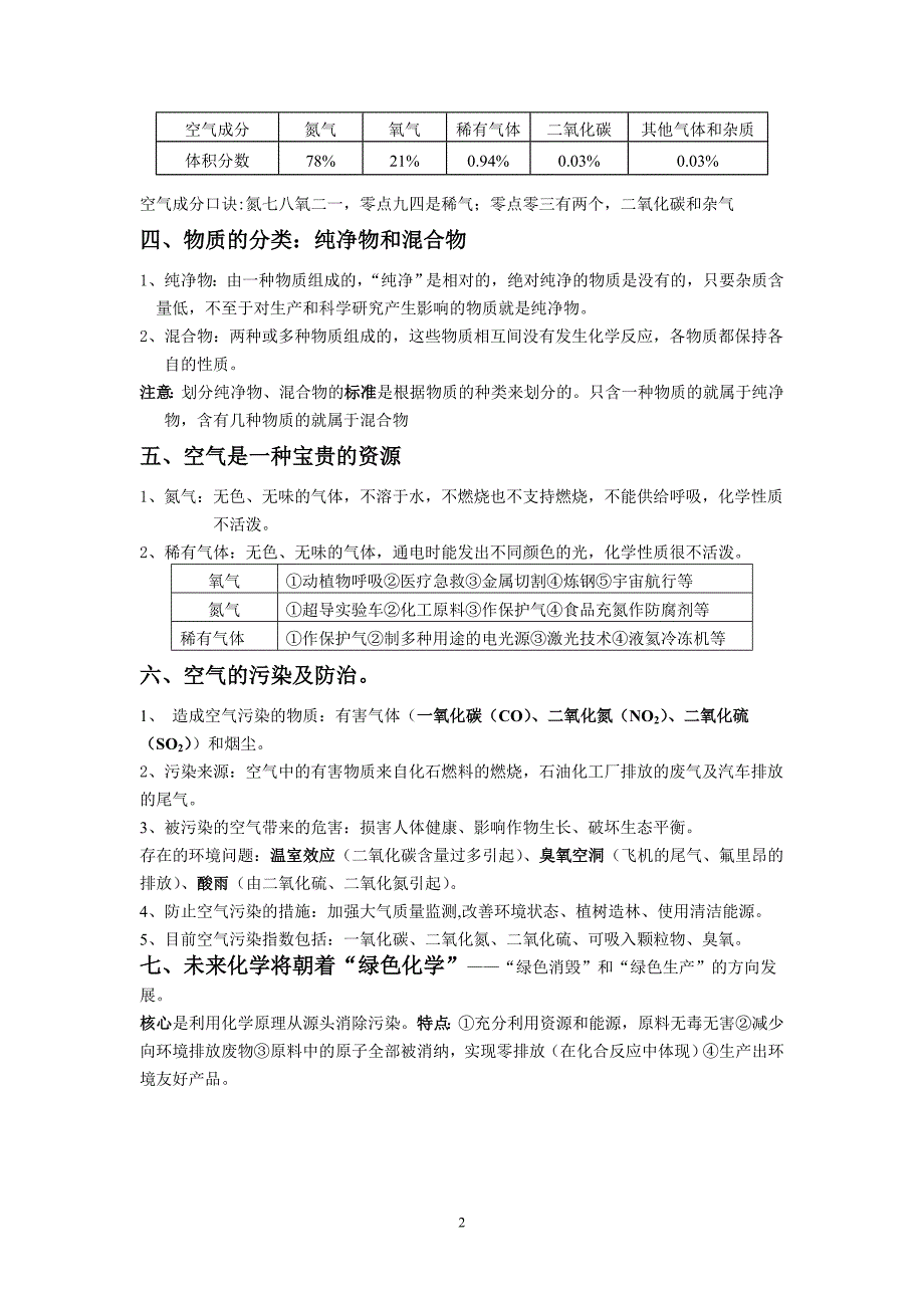 初中化学复习—空气与氧气—基础知识+中考常错题目_第2页