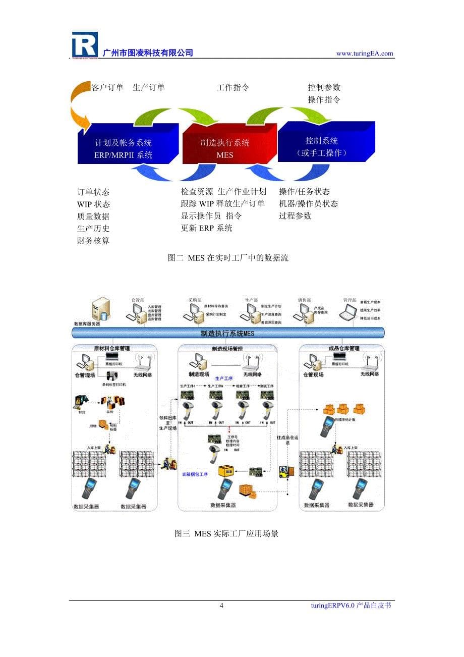 TURINGMES产品白皮书 - 广州市图凌科技有限公司_第5页