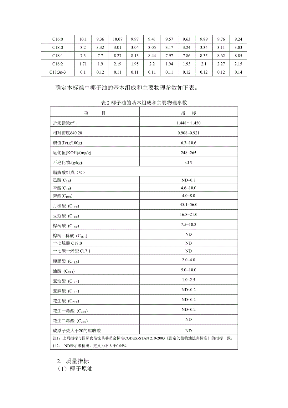 2 椰子油标准编制说明_第4页