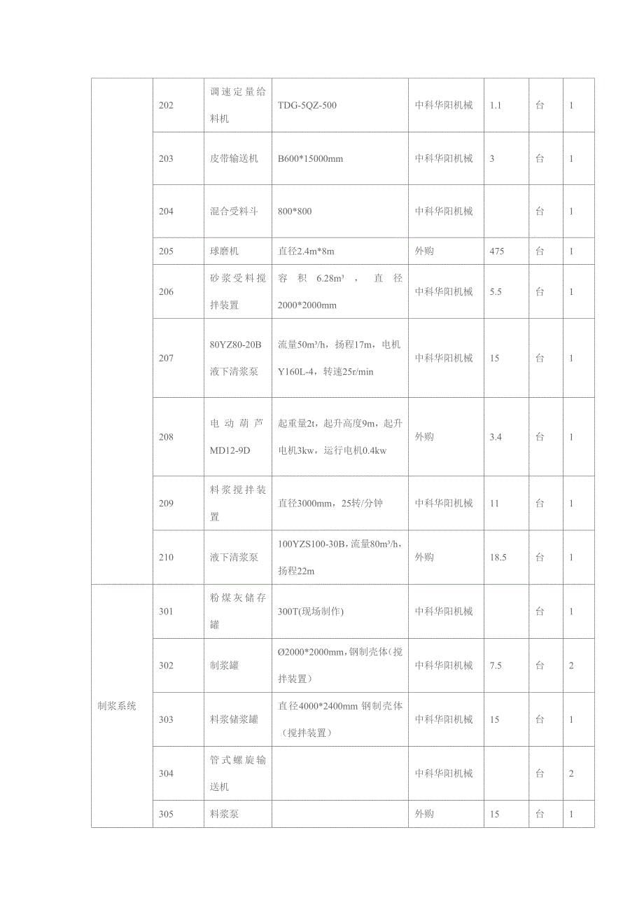 中科华阳年产10万立方加气砖设备清单_第5页