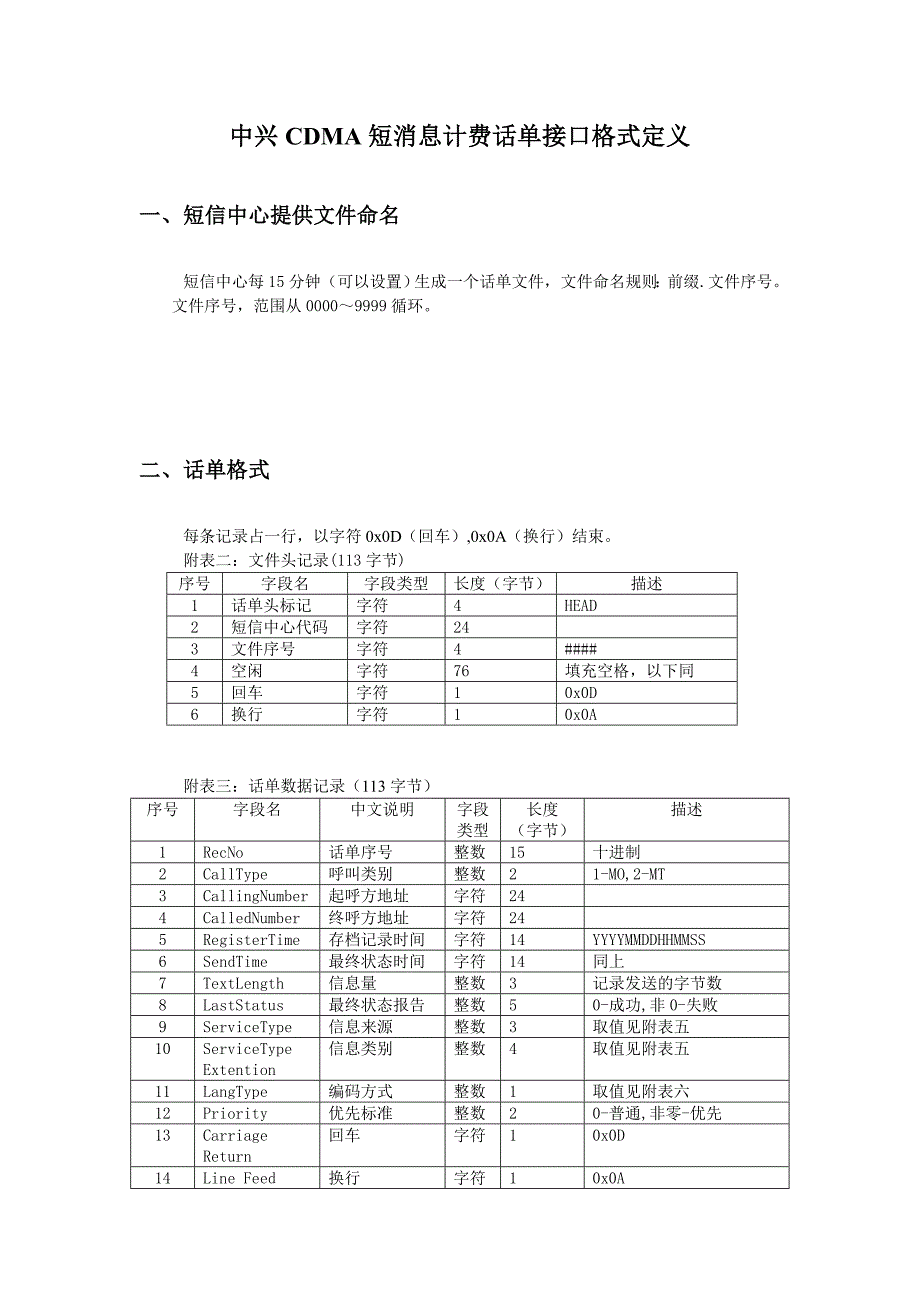 [c网短信中心]中兴cdma短消息计费接口_第1页