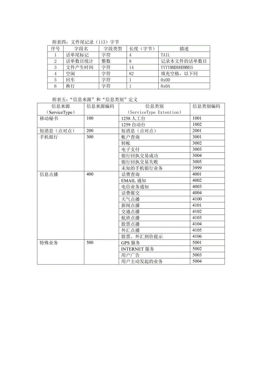 [c网短信中心]中兴cdma短消息计费接口_第2页