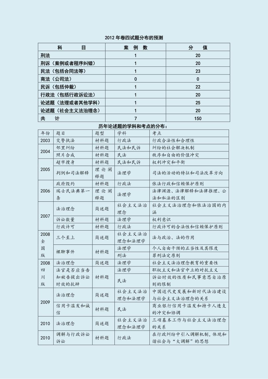 2012年论述题其实只是一个填空题(完整版)_第4页