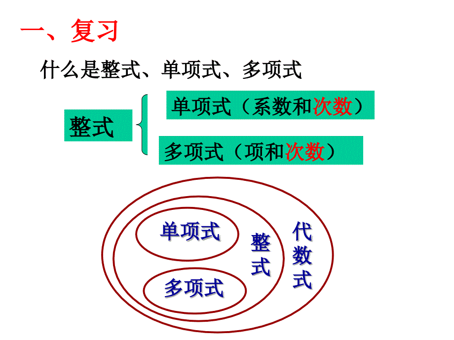 整式的加减.ppt_第1页