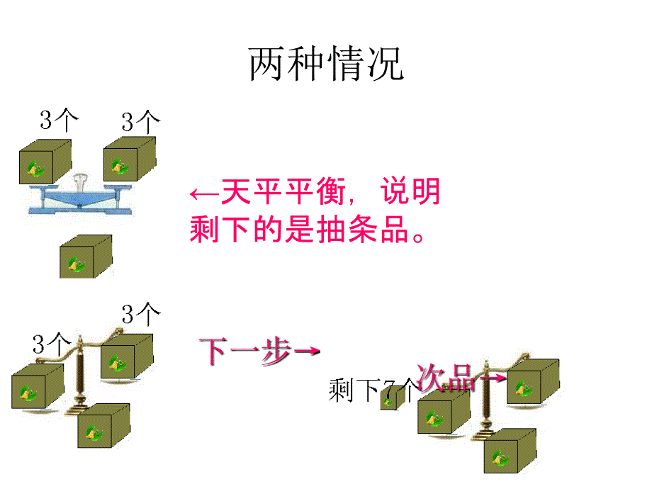 人教版5年级下学期数学天平问题_第3页