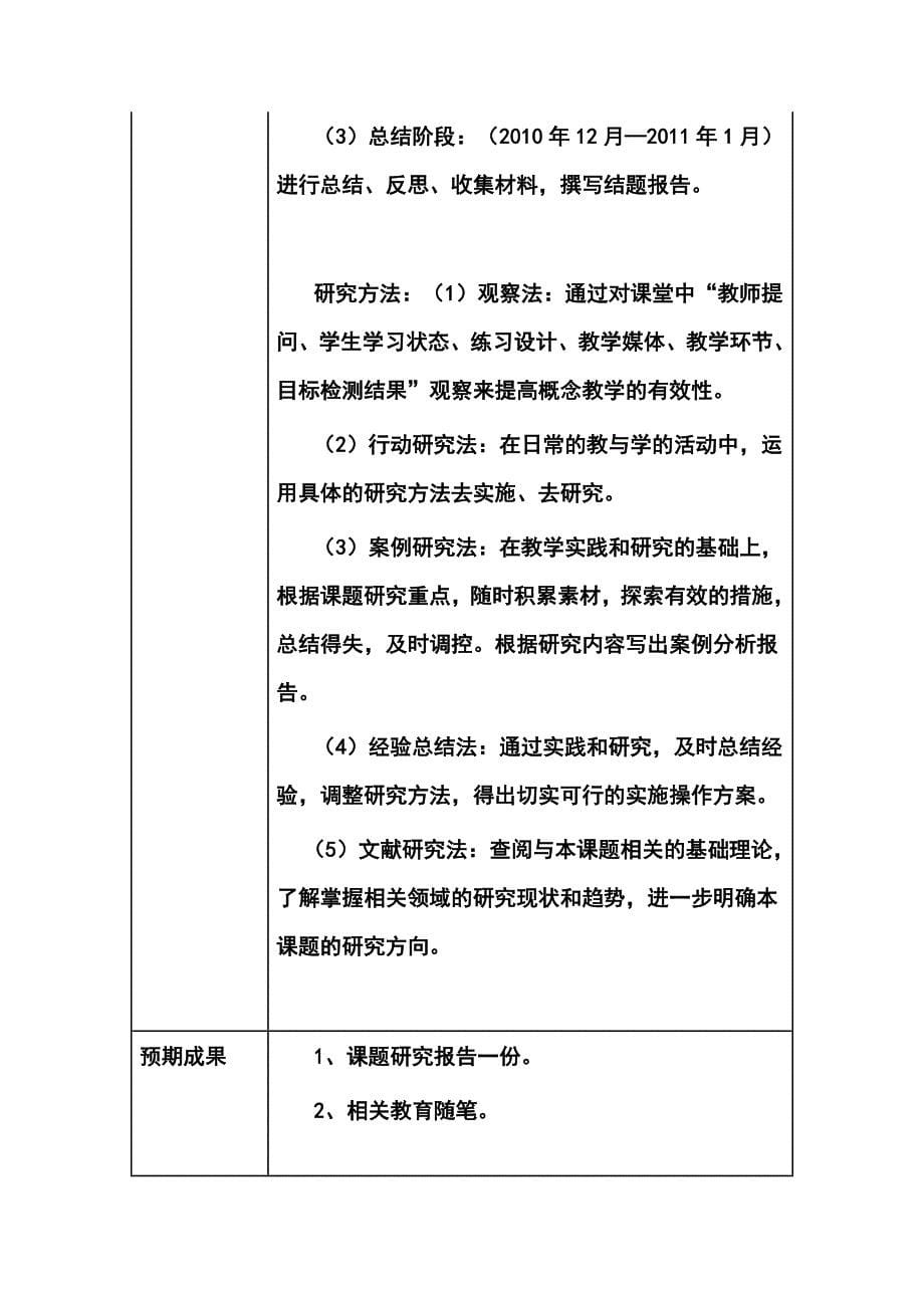 模块三中期作业：小课题申报表（六年级数学）_第5页