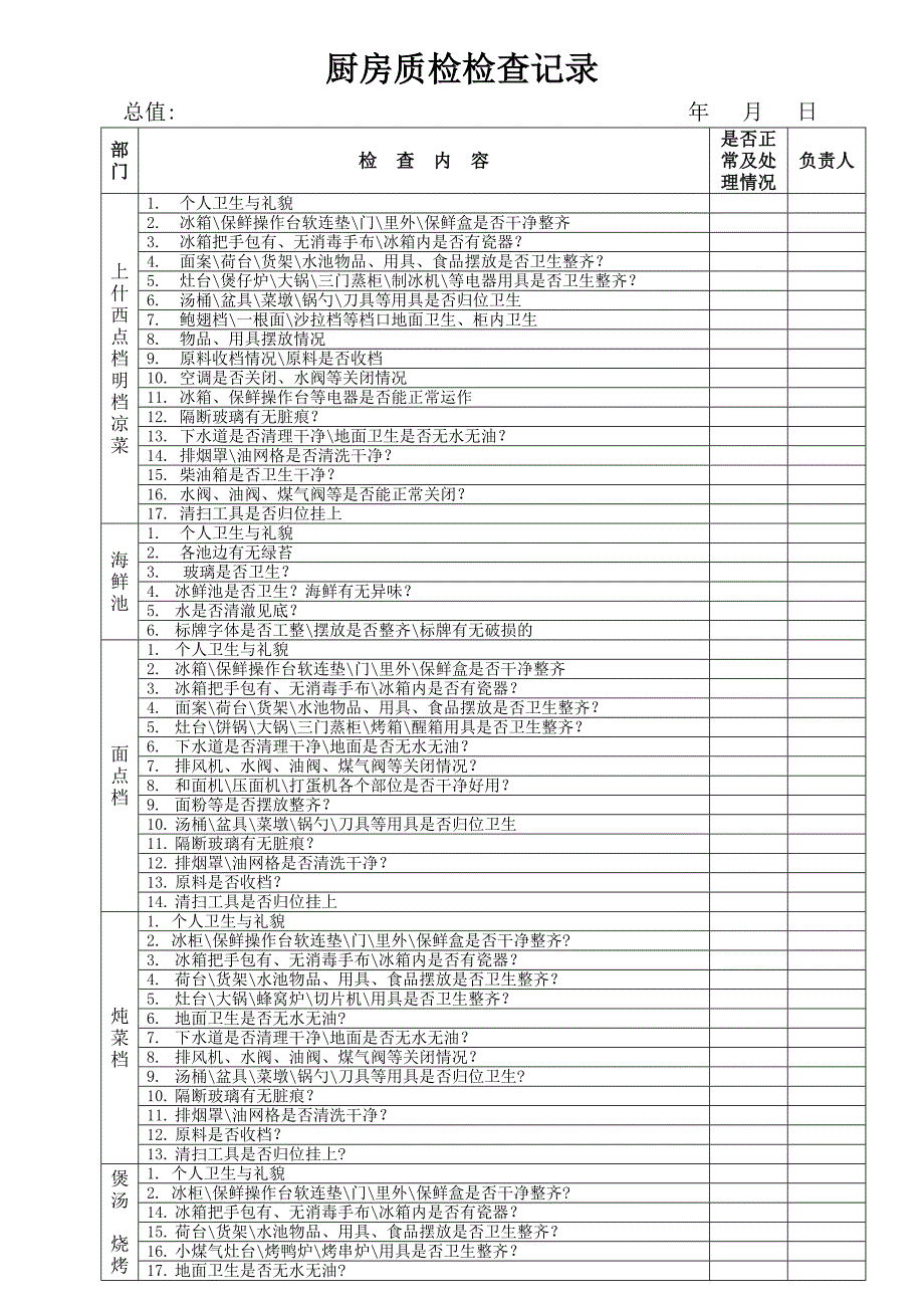 厨房周质量检查表 (1)_第1页