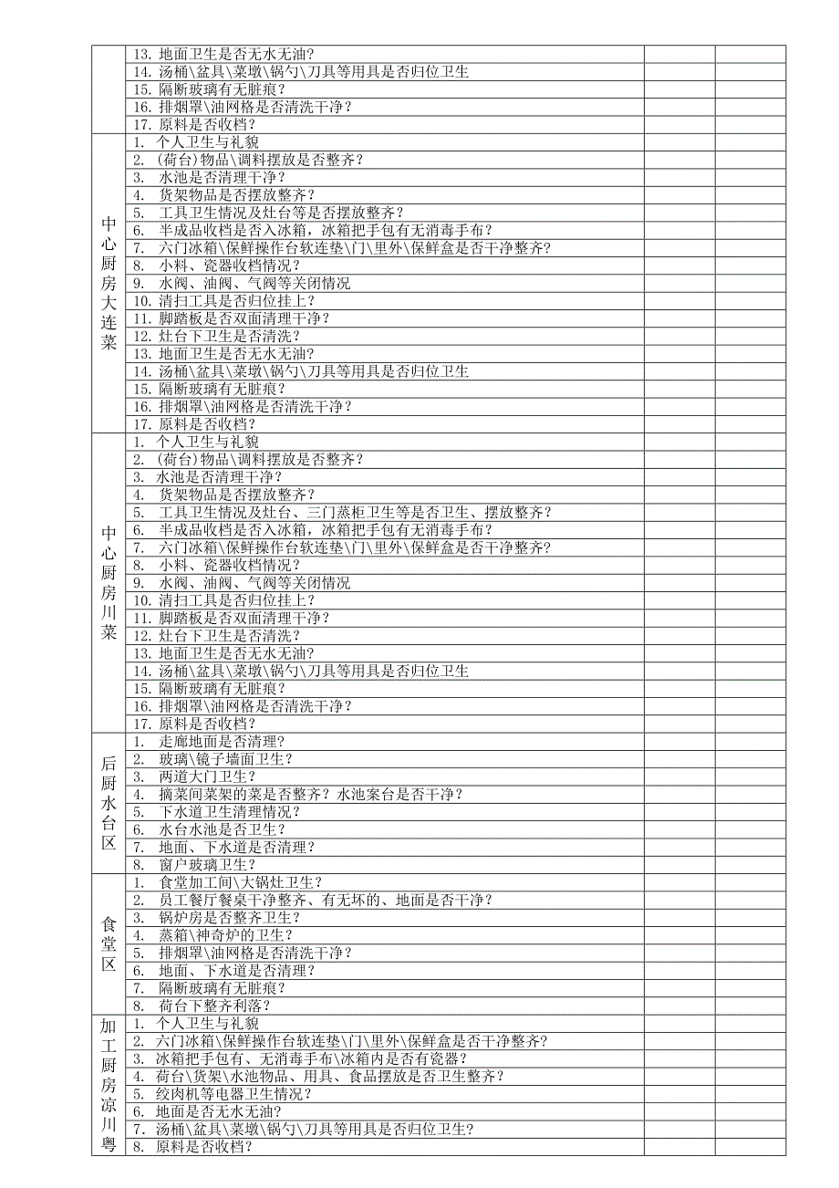 厨房周质量检查表 (1)_第3页