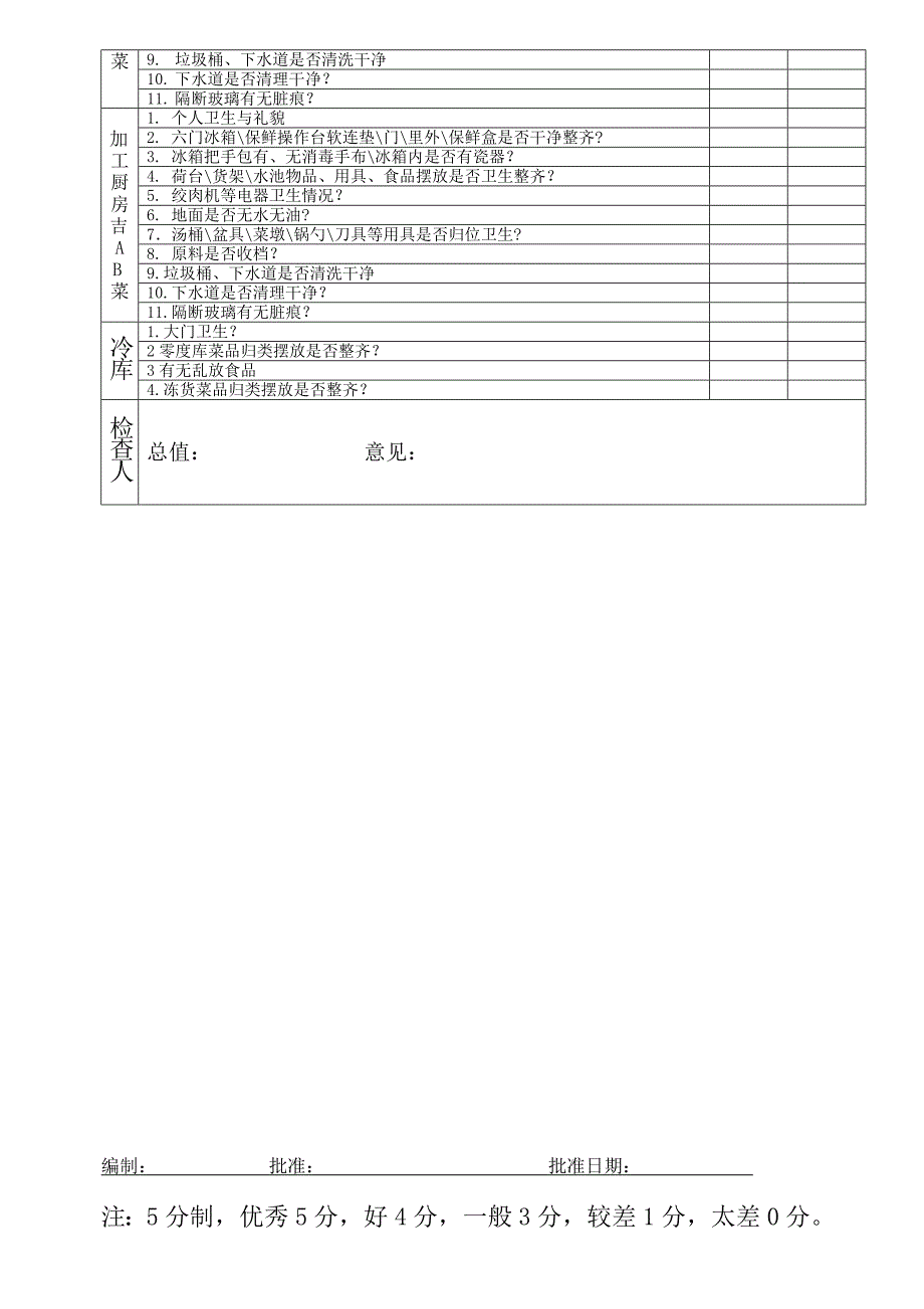 厨房周质量检查表 (1)_第4页