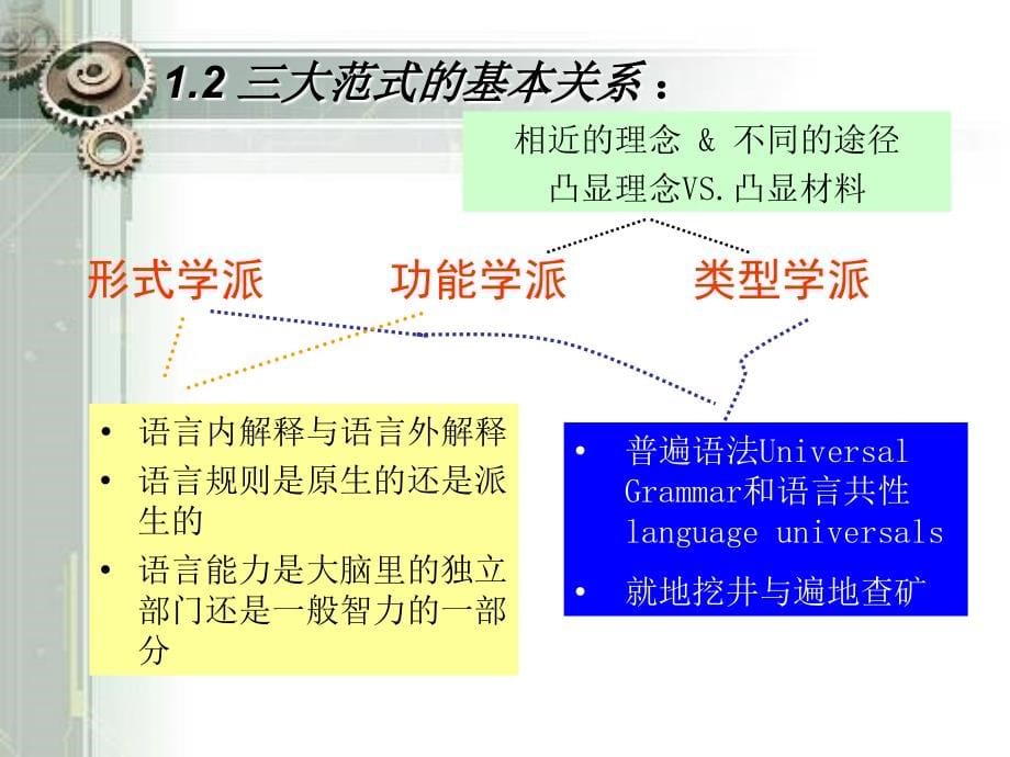 2011.7语言类型学(讲稿-北大)[1] (word03)_第5页