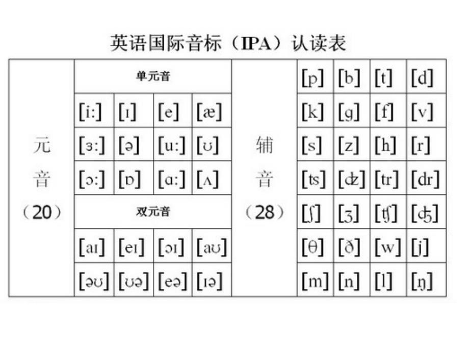 英语音标学习+_第2页