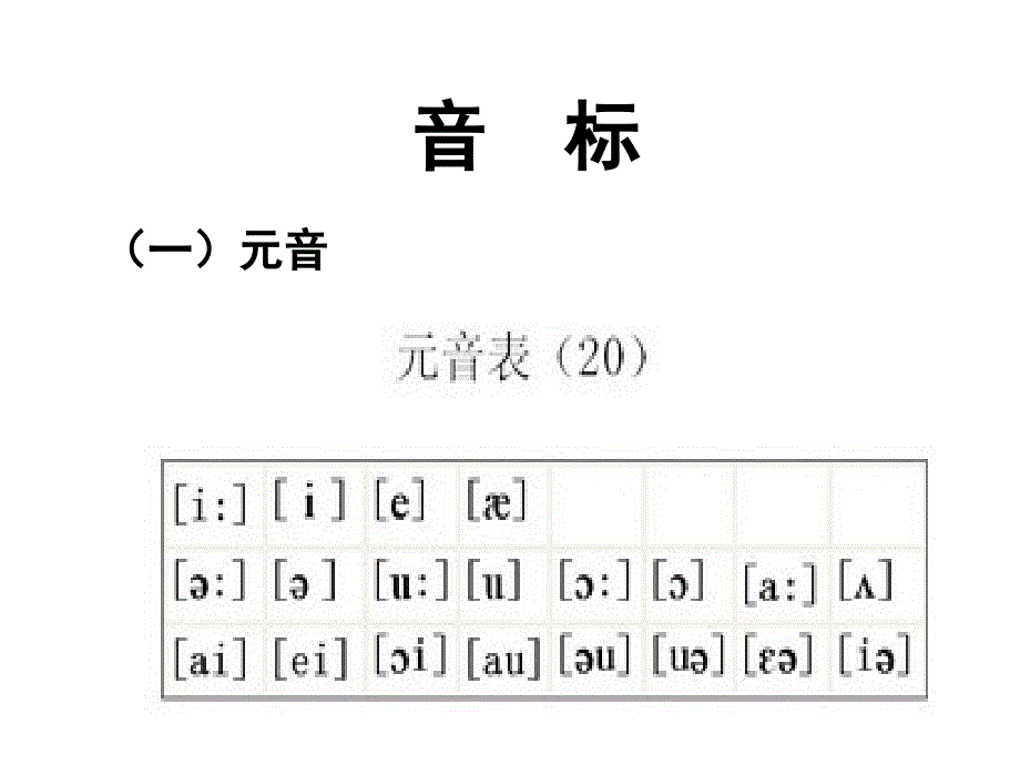 英语音标学习+_第3页