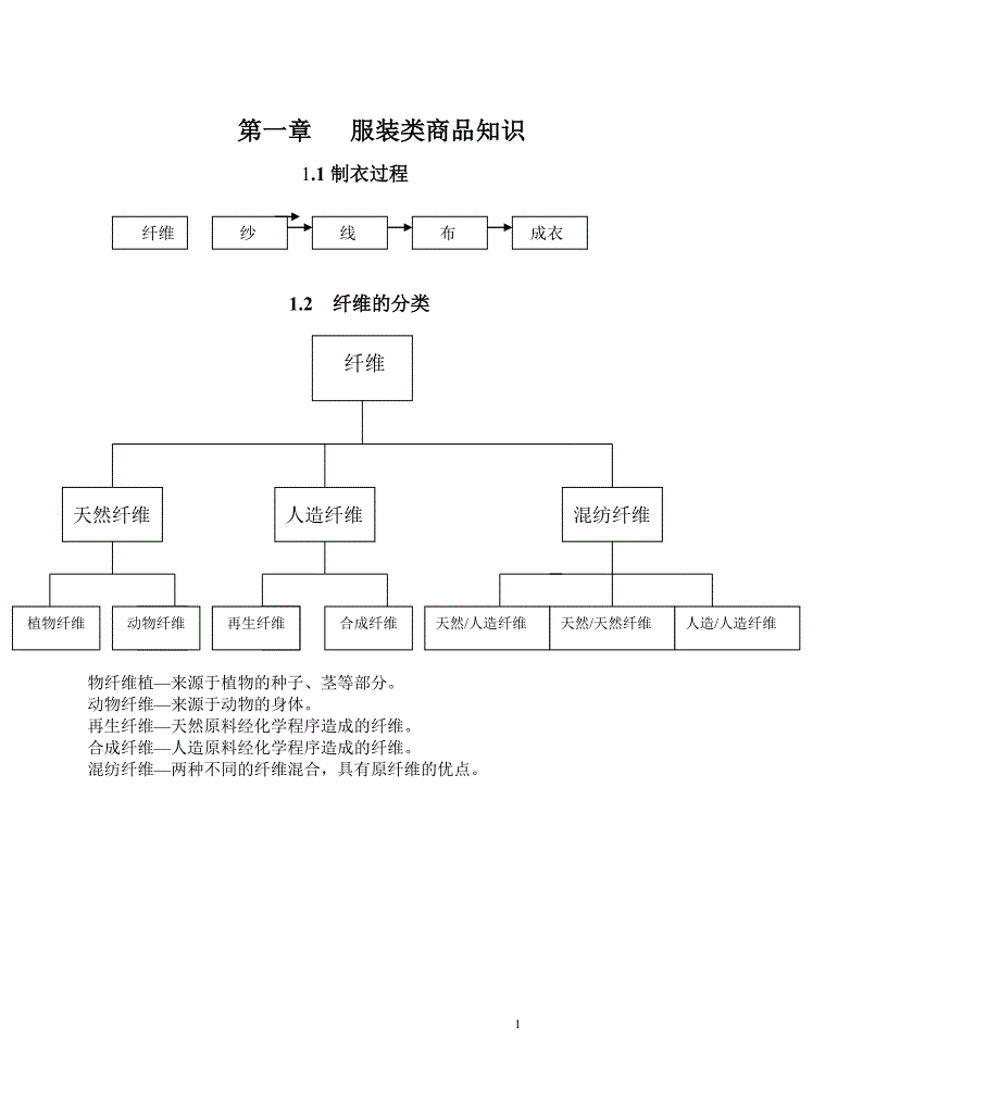 女装商场商品知识_第1页